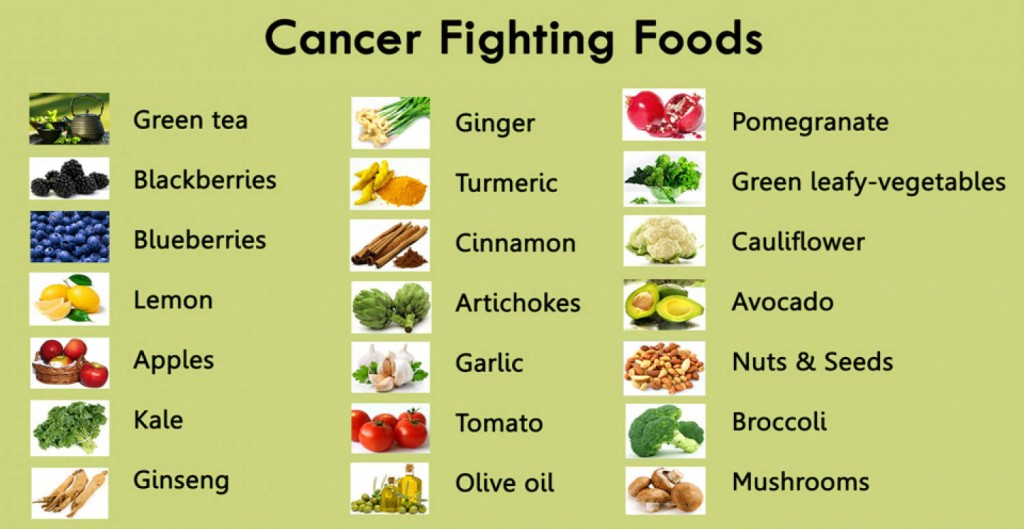 Cancer-Fighting-Foods